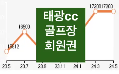태광cc 회원권